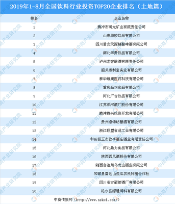 飲料行業(yè)投資情報:2019年前三季度全國飲料行業(yè)投資TOP20企業(yè)排名(土地篇)