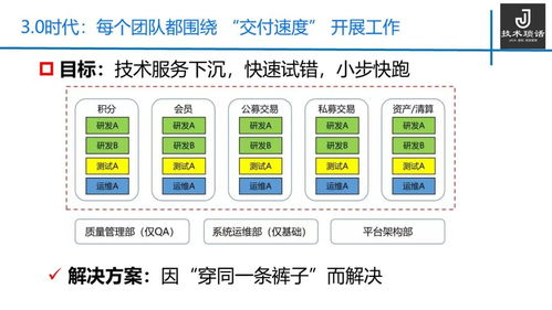 技術(shù)中臺是割韭菜的鐮刀 還是落地的丹藥